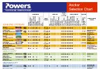 Powers estimator